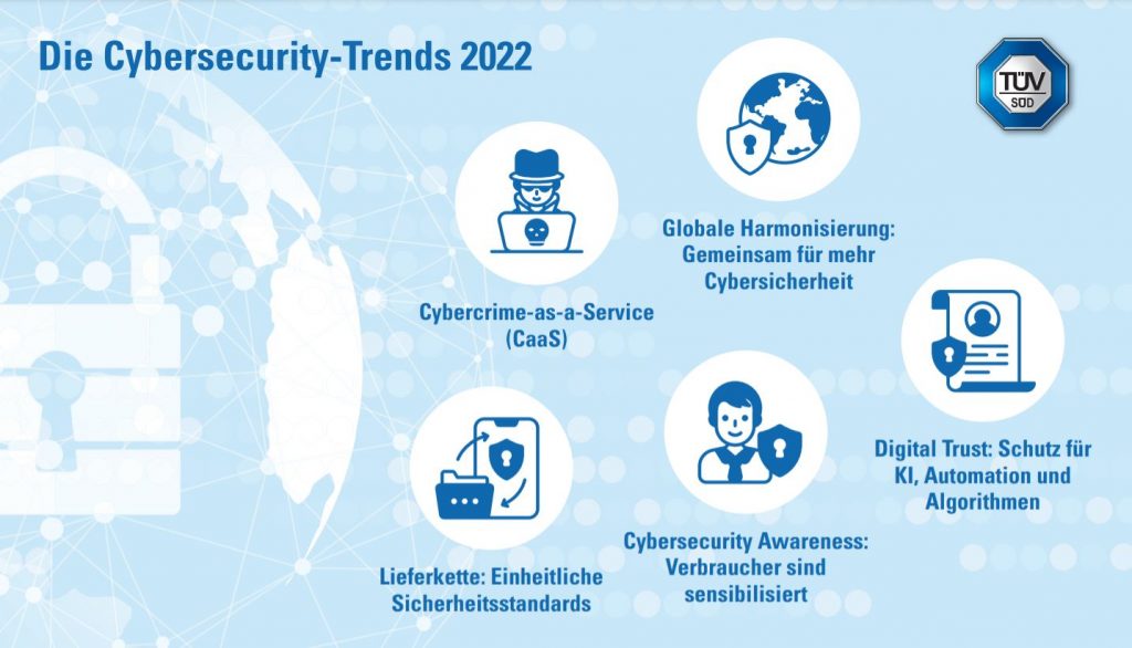 Das Sind Die Cybersecurity Trends 2022 Suche Erp De