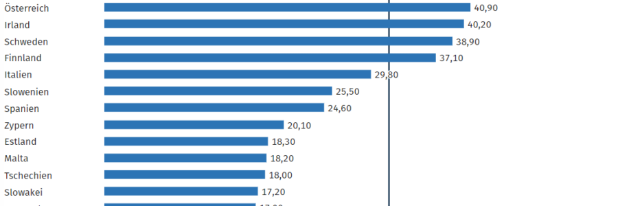 Personalkosten kalkulieren und optimal planen